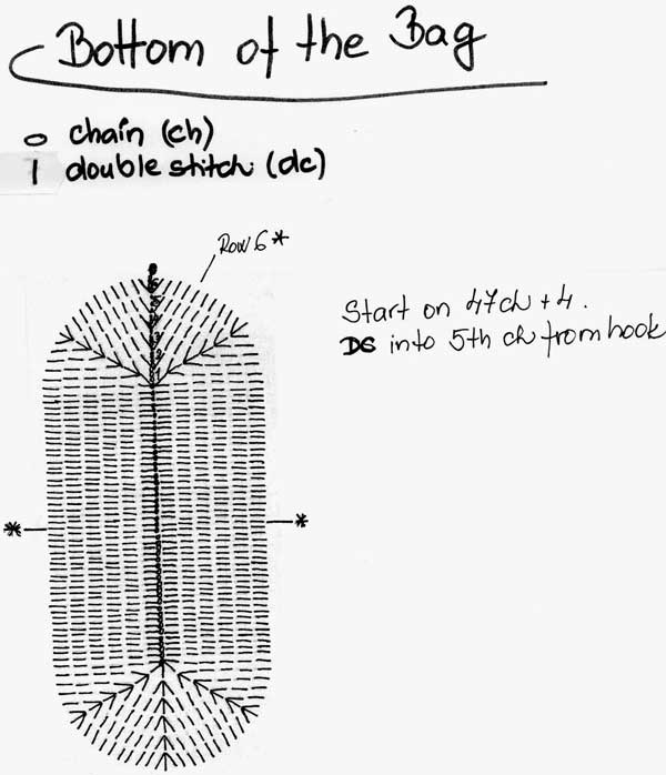 Schema for Oval Bag Bottom