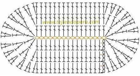 Schema for Oval