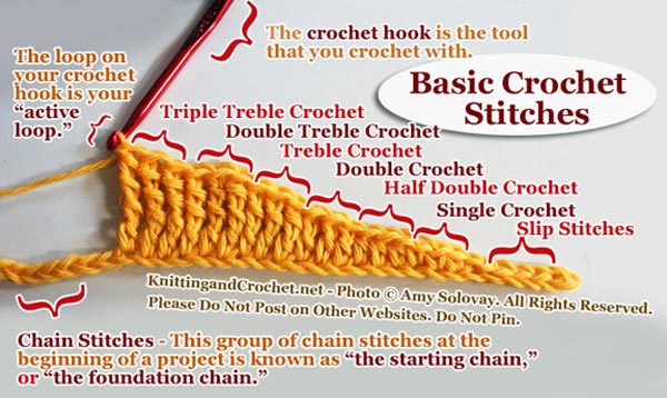 Basic Crochet Stitches