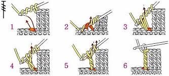 Basic Crochet Stitches